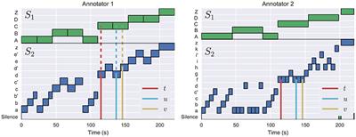 Evaluating Hierarchical Structure in Music Annotations